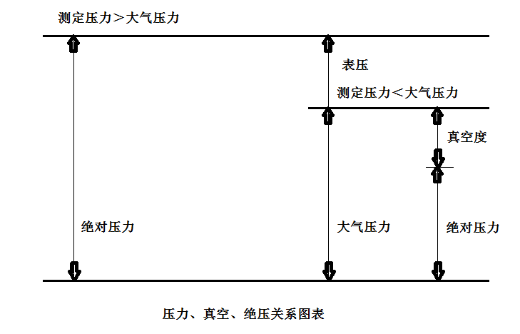 <b>壓力表產(chǎn)品名稱關(guān)系知識(shí)介紹</b>